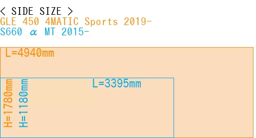 #GLE 450 4MATIC Sports 2019- + S660 α MT 2015-